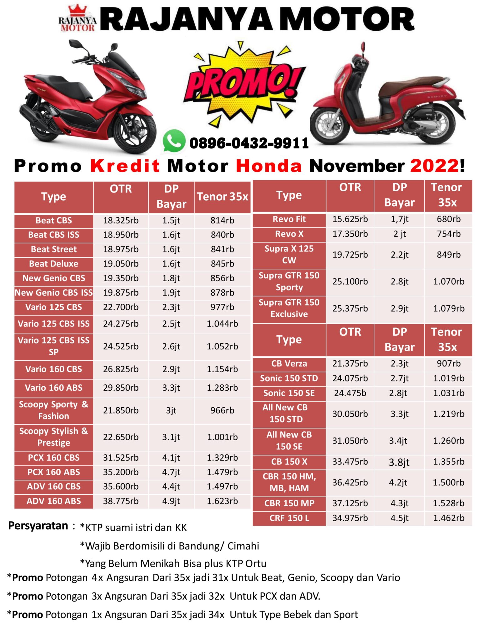 Daftar Cicilan Motor Honda Homecare24