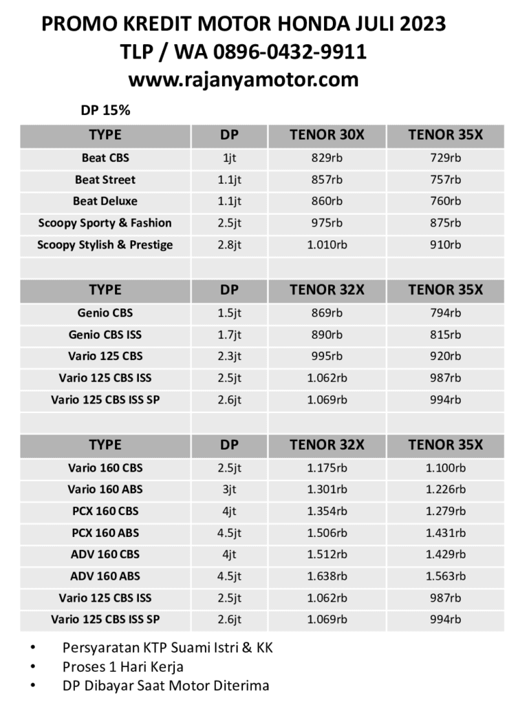 Info kredit motor Honda Bandung 2