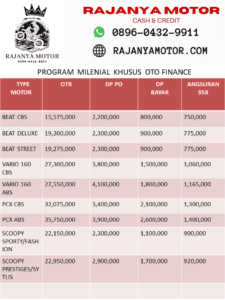 Daftar Harga Honda 2024